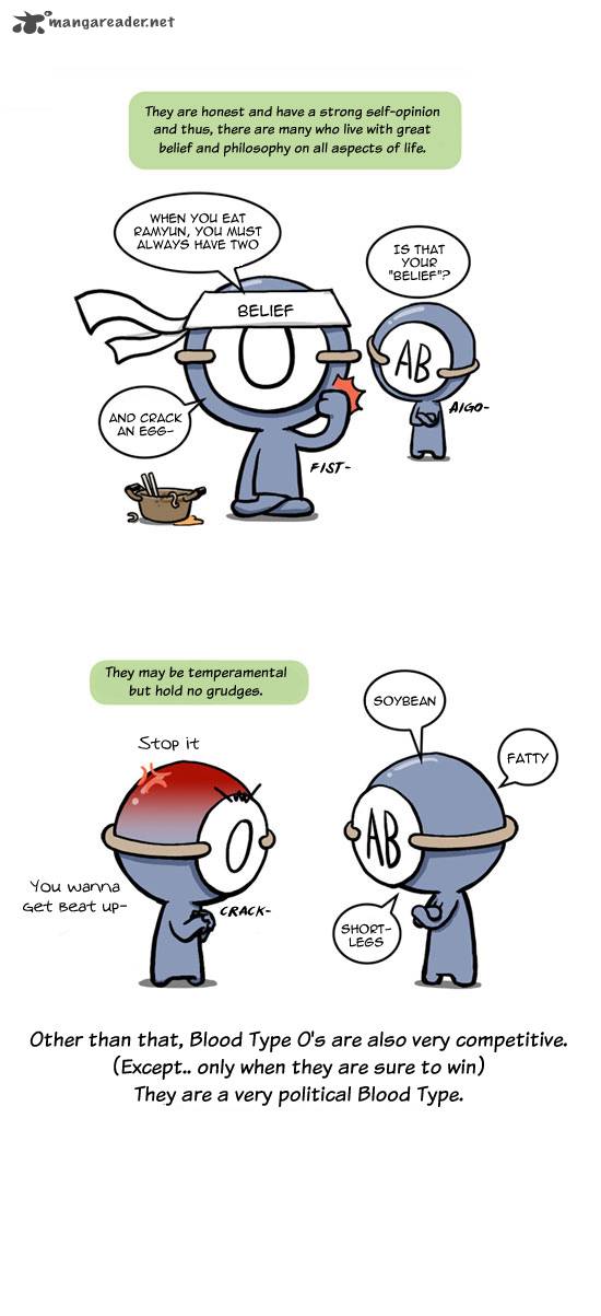 A Simple Thinking About Blood Types 1 15