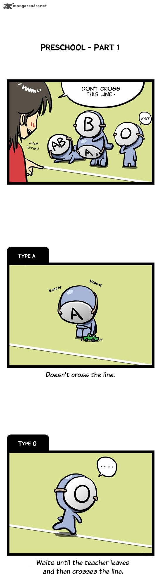 A Simple Thinking About Blood Types 3 2