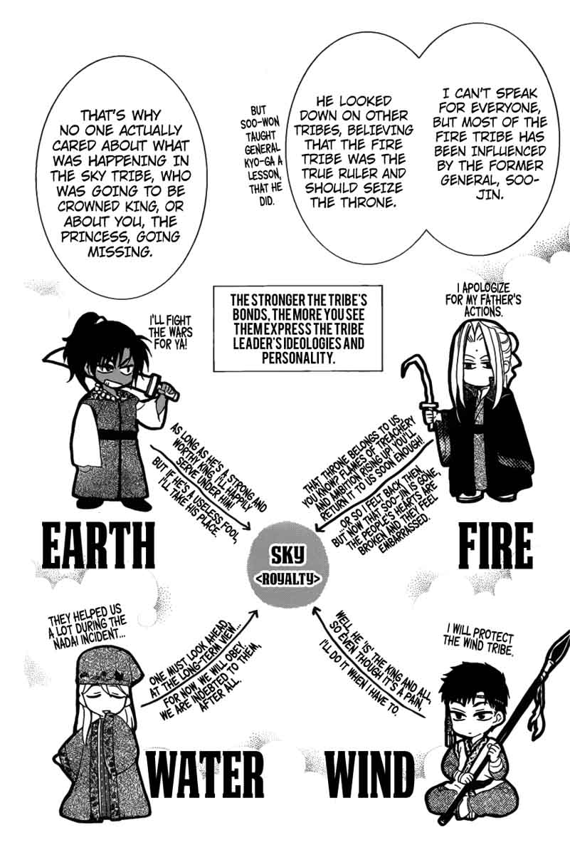 Akatsuki No Yona 158 9
