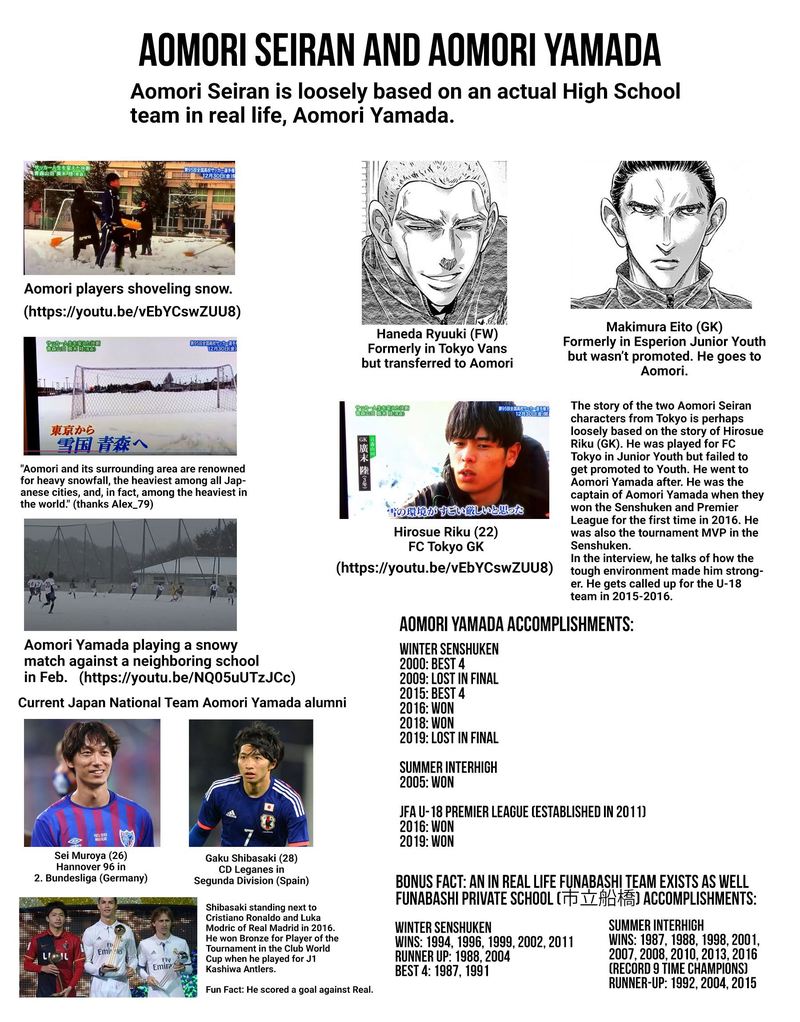 Ao Ashi 210 22