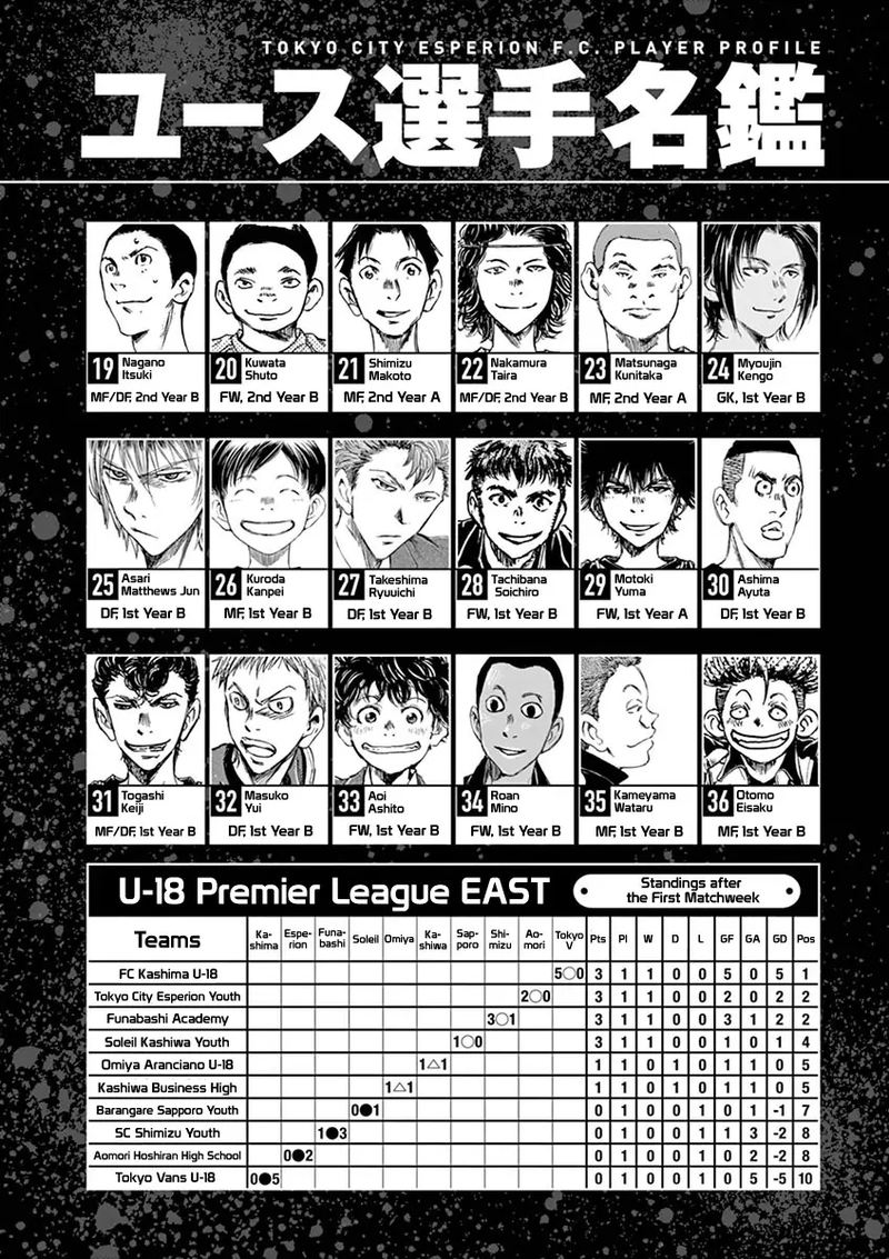 Ao Ashi 61 24