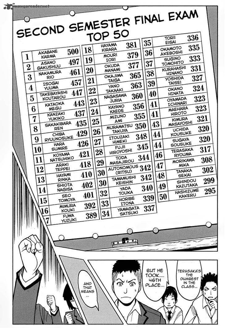 Assassination Classroom 123 5
