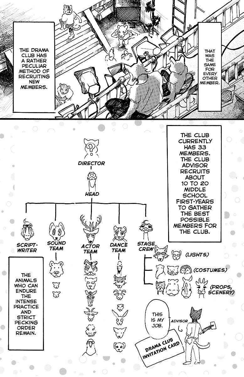 Beastars 10 13