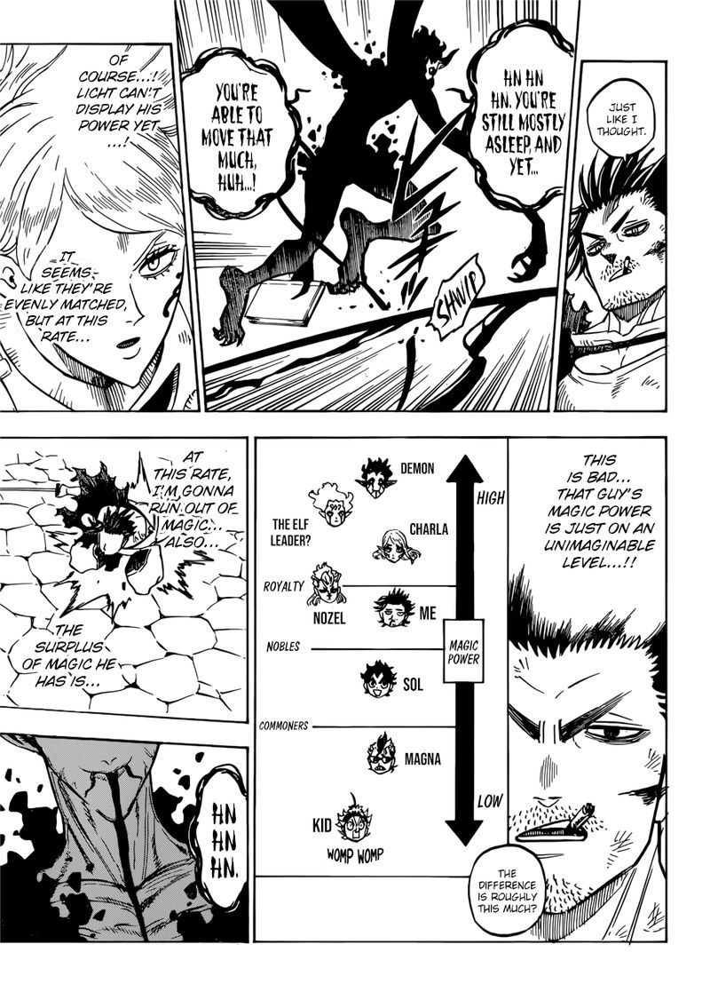 Black Clover 202 7