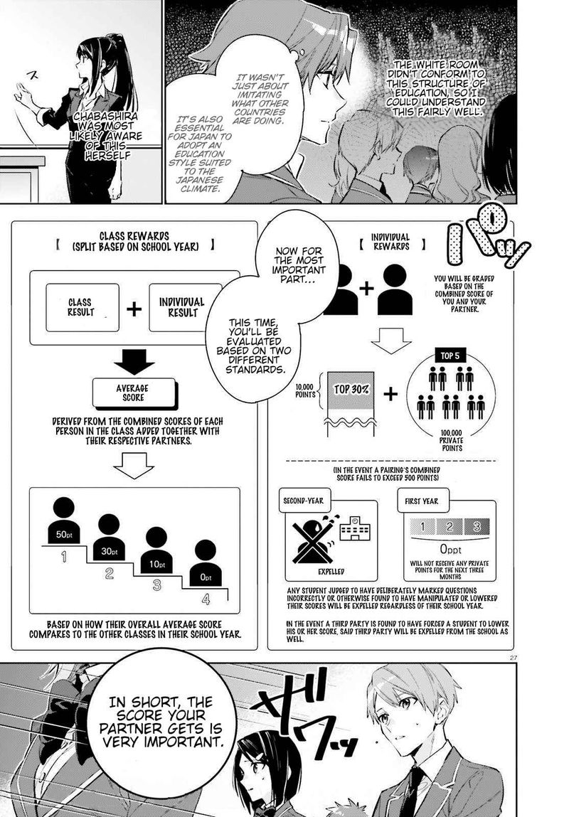 Classroom Of The Elite 2nd Year 1 26