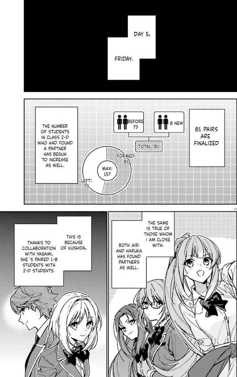 Classroom Of The Elite 2nd Year 10 7