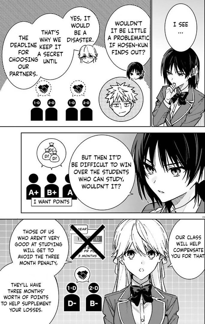 Classroom Of The Elite 2nd Year 11 5