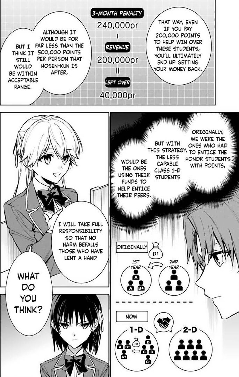 Classroom Of The Elite 2nd Year 11 6