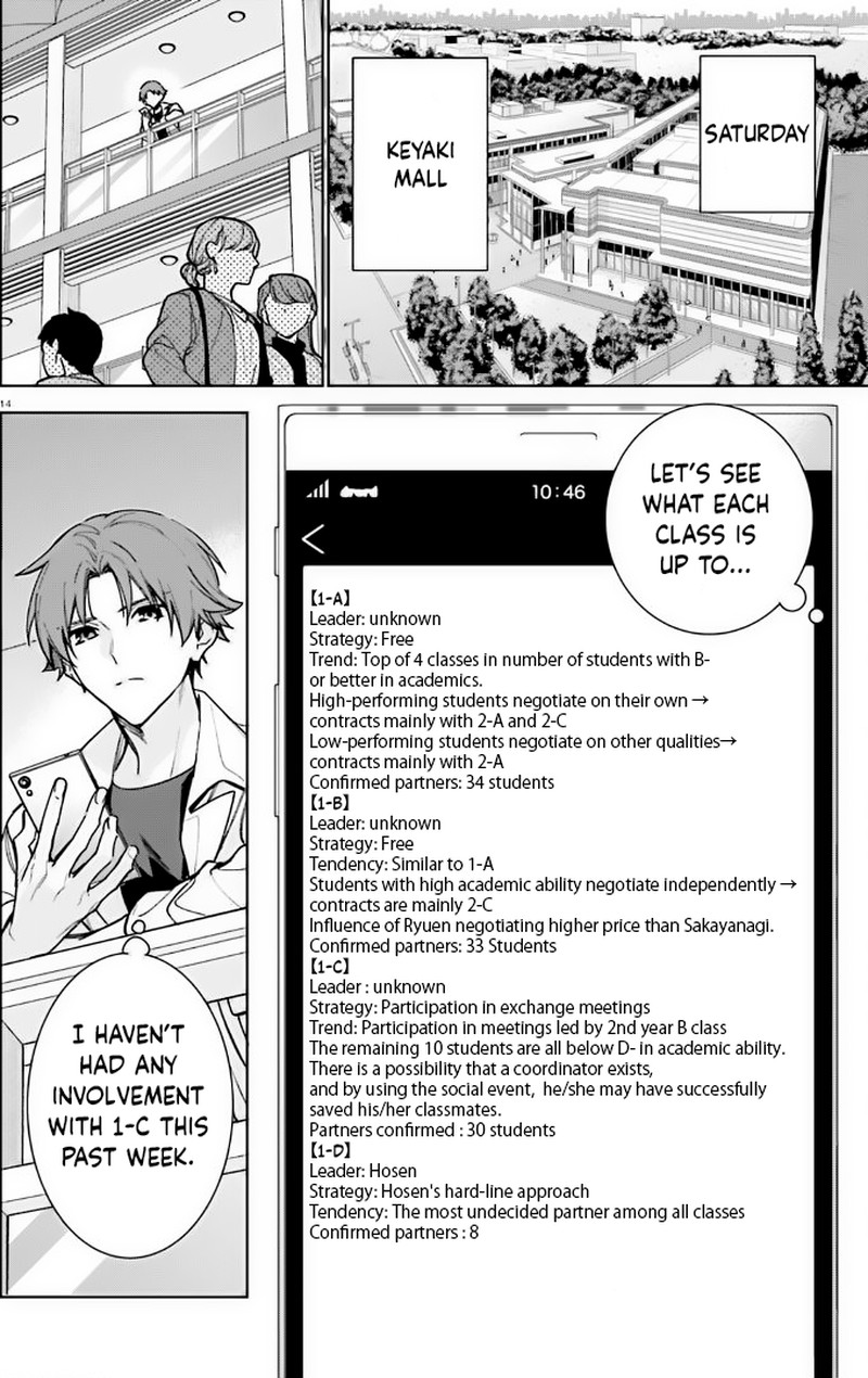 Classroom Of The Elite 2nd Year 12 14