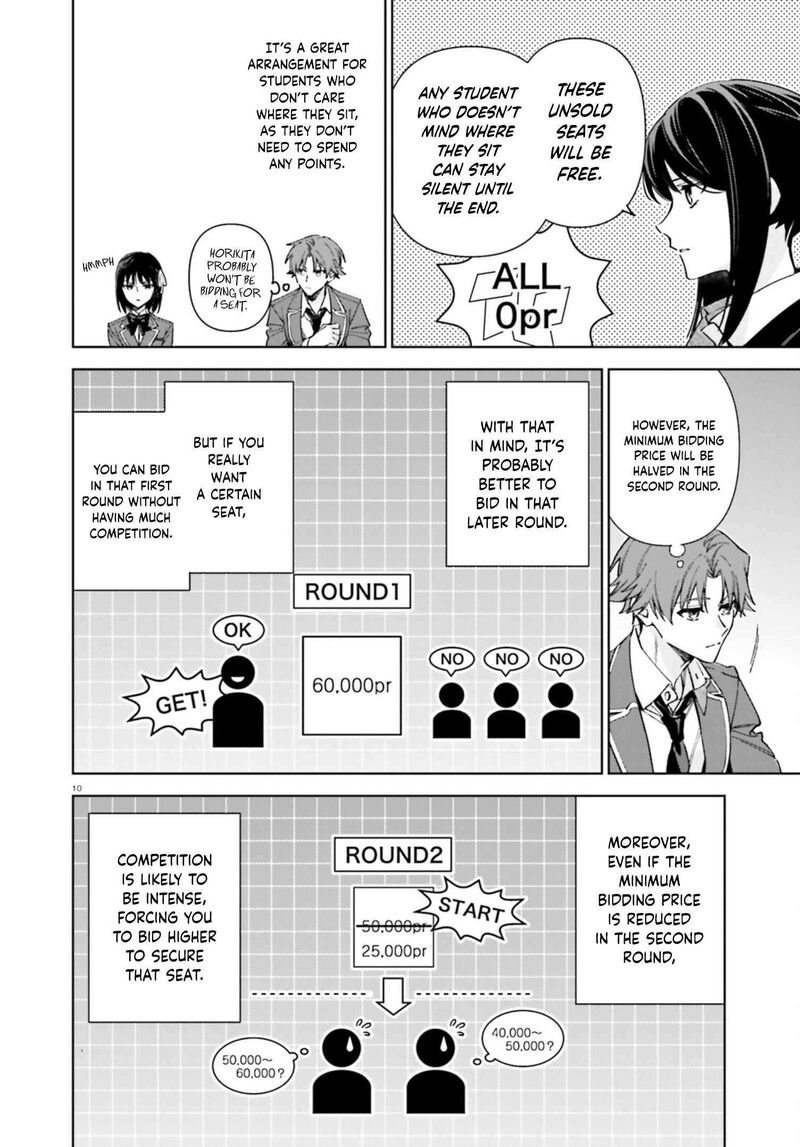 Classroom Of The Elite 2nd Year 19e 10