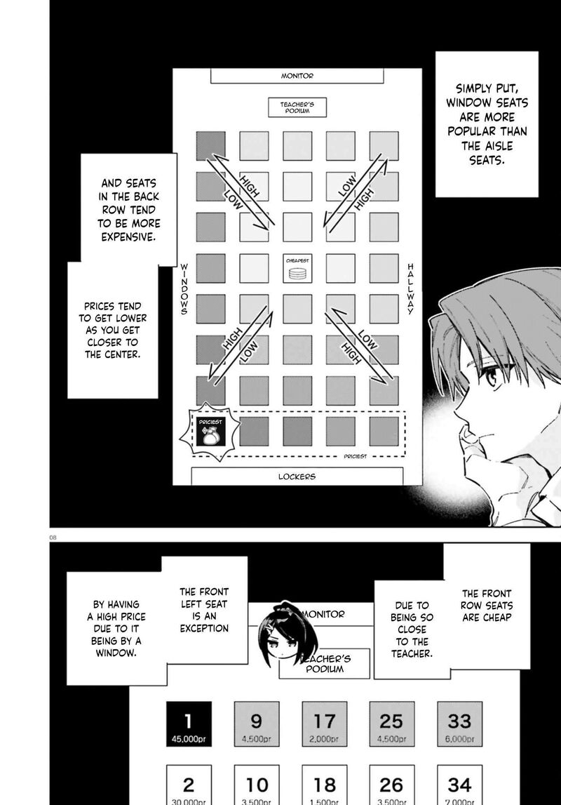 Classroom Of The Elite 2nd Year 19e 8