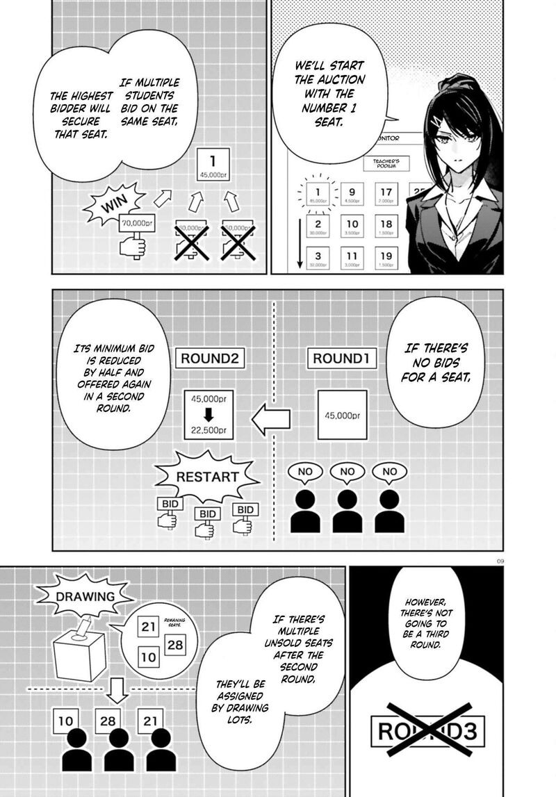 Classroom Of The Elite 2nd Year 19e 9