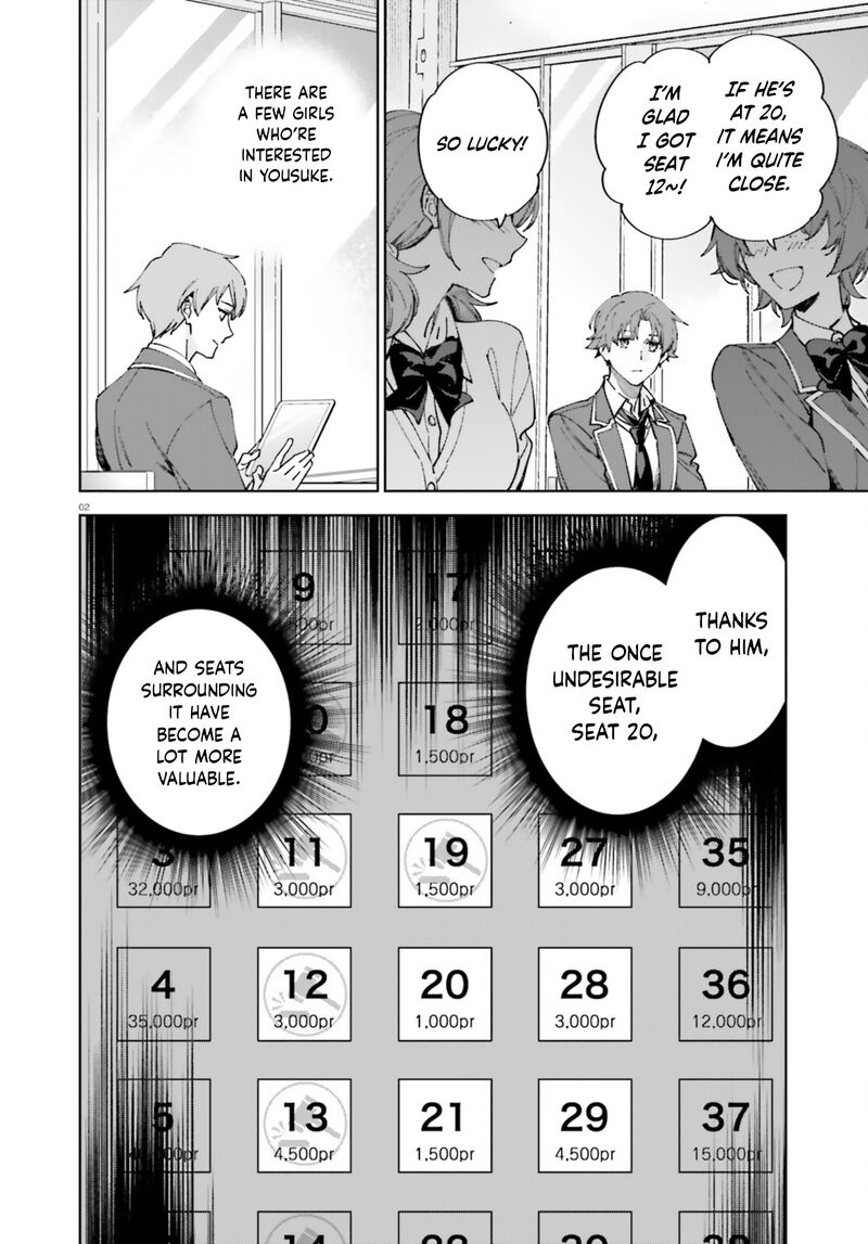 Classroom Of The Elite 2nd Year 19g 2