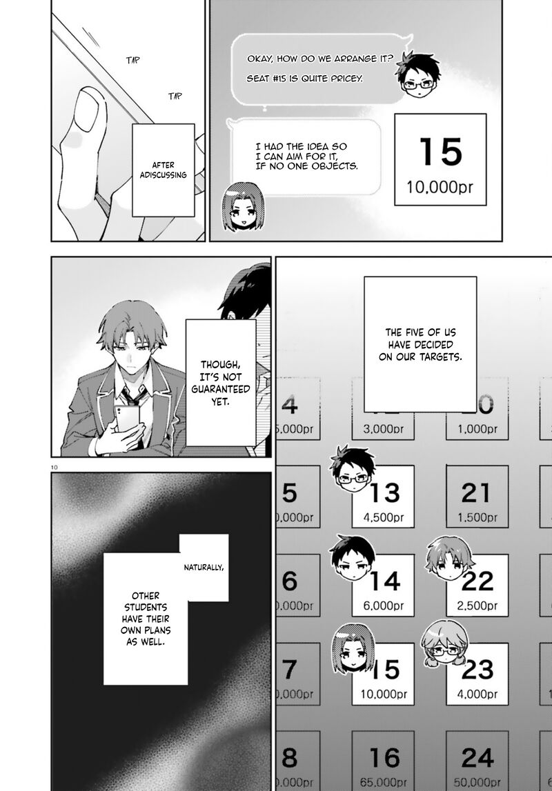 Classroom Of The Elite 2nd Year 19z 10
