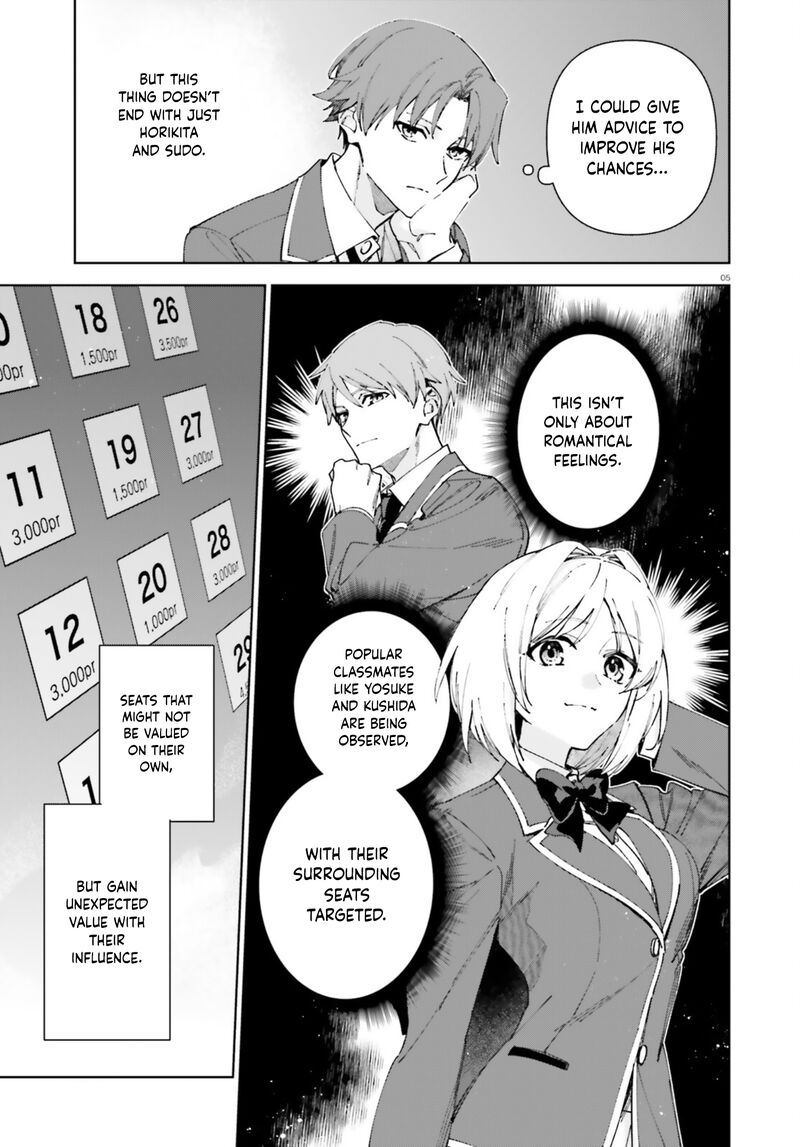 Classroom Of The Elite 2nd Year 19z 5