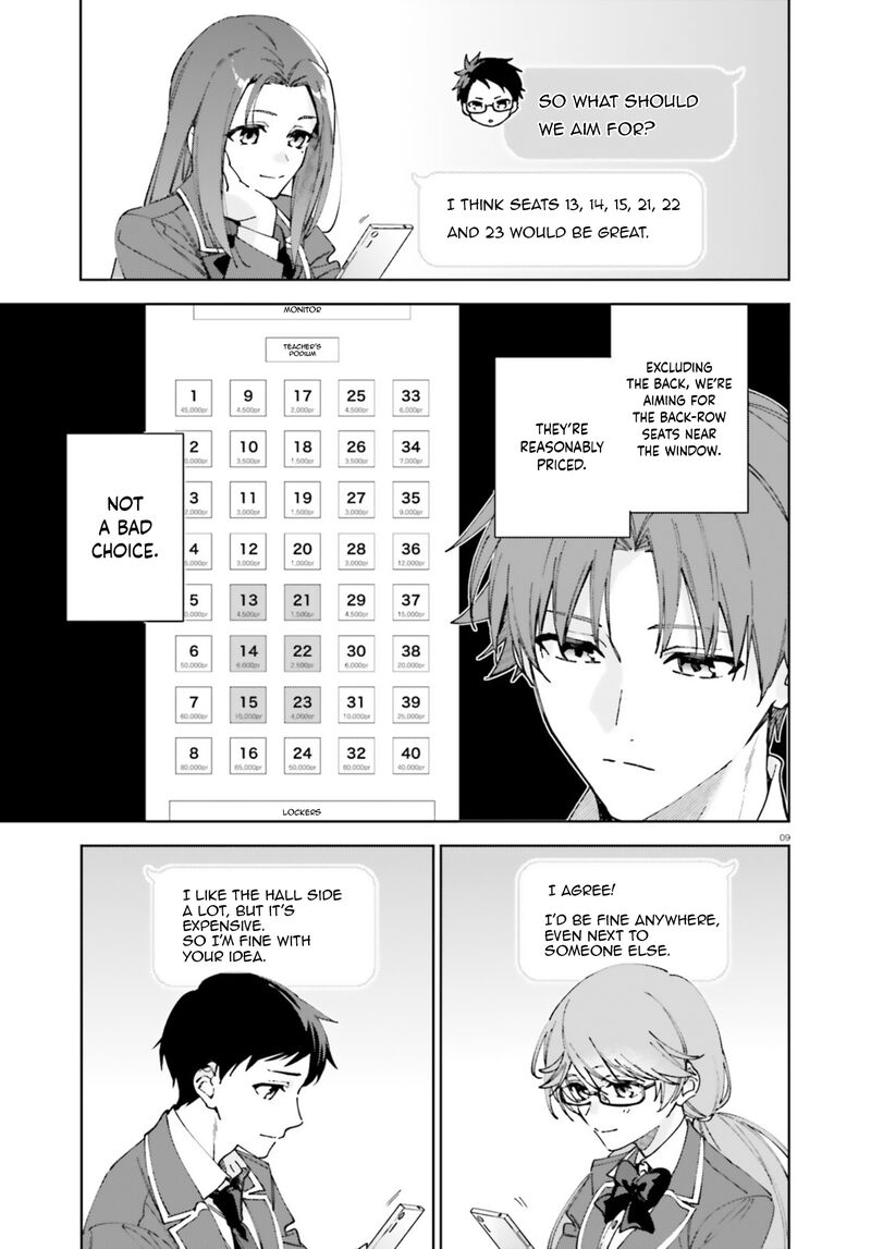 Classroom Of The Elite 2nd Year 19z 9