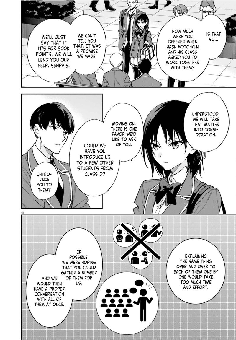Classroom Of The Elite 2nd Year 4 18