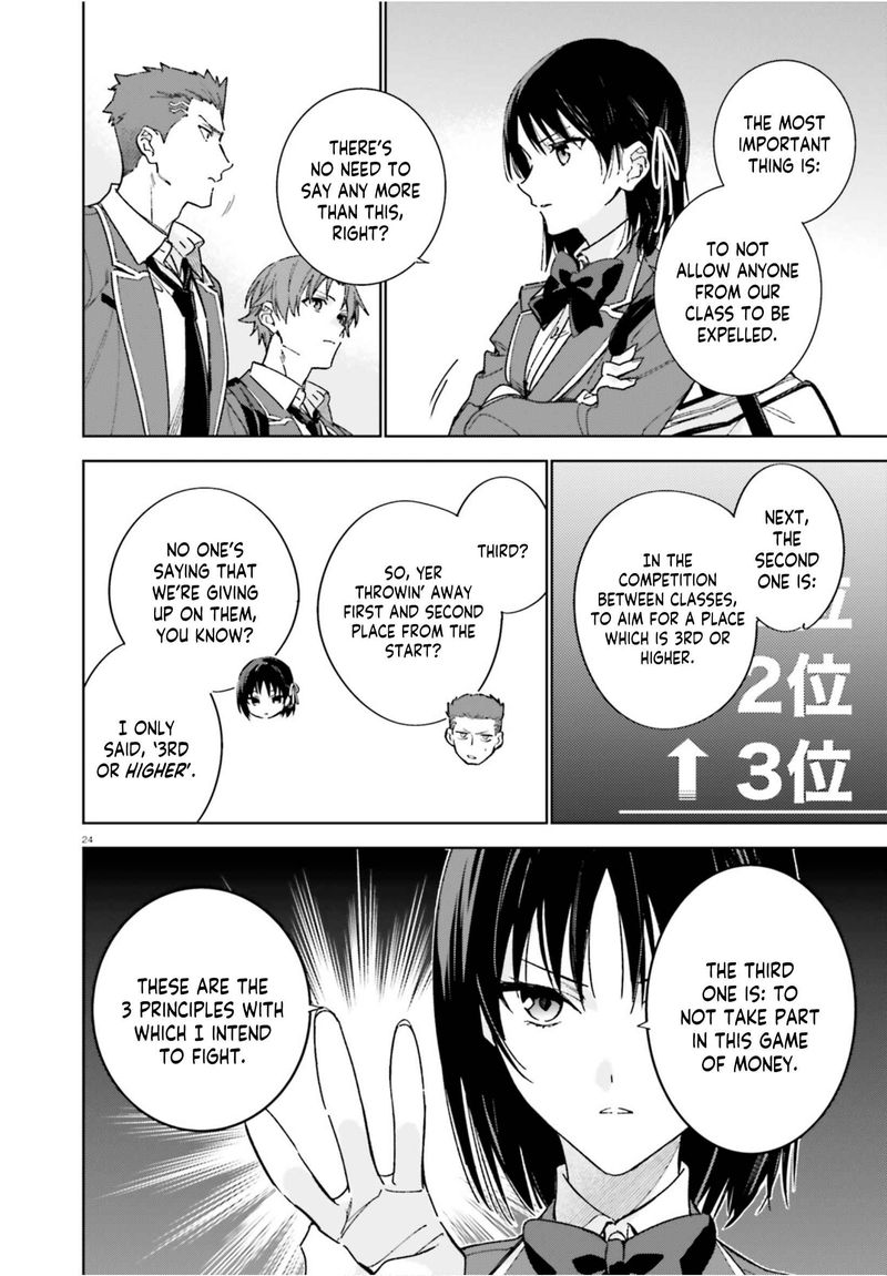 Classroom Of The Elite 2nd Year 4 24