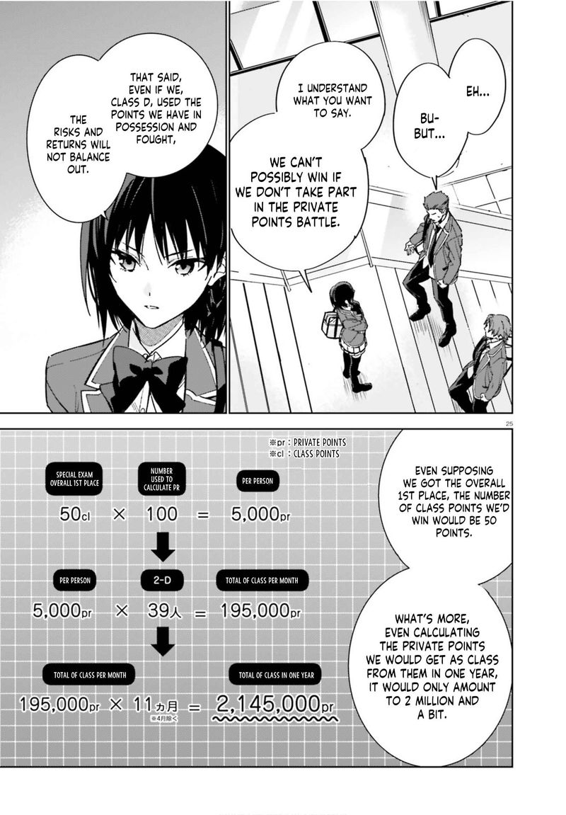 Classroom Of The Elite 2nd Year 4 25