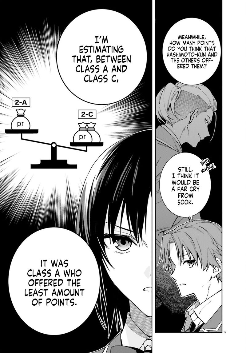Classroom Of The Elite 2nd Year 6 17