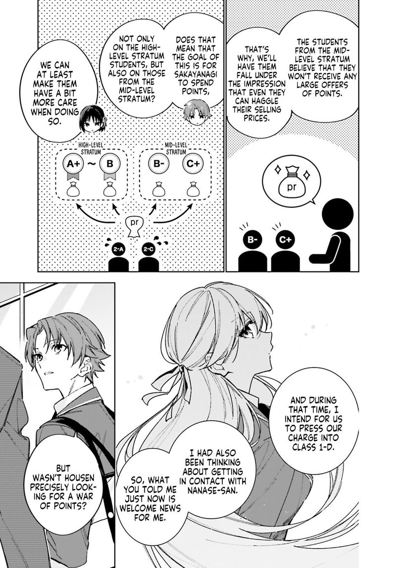 Classroom Of The Elite 2nd Year 6 21