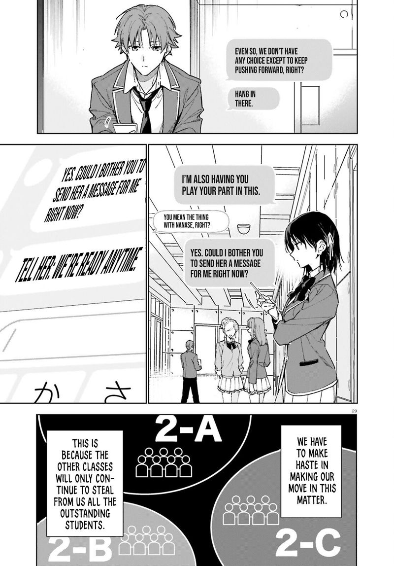 Classroom Of The Elite 2nd Year 6 29