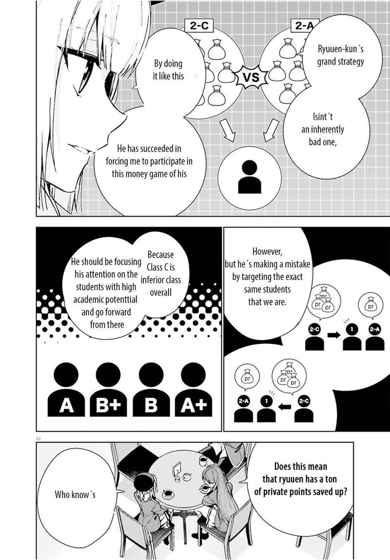 Classroom Of The Elite 2nd Year 8e 12