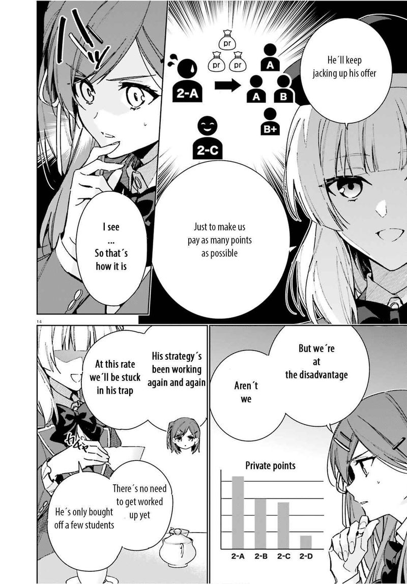 Classroom Of The Elite 2nd Year 8e 14