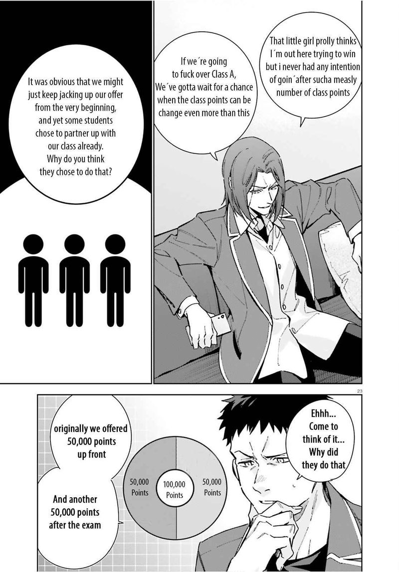 Classroom Of The Elite 2nd Year 8e 22
