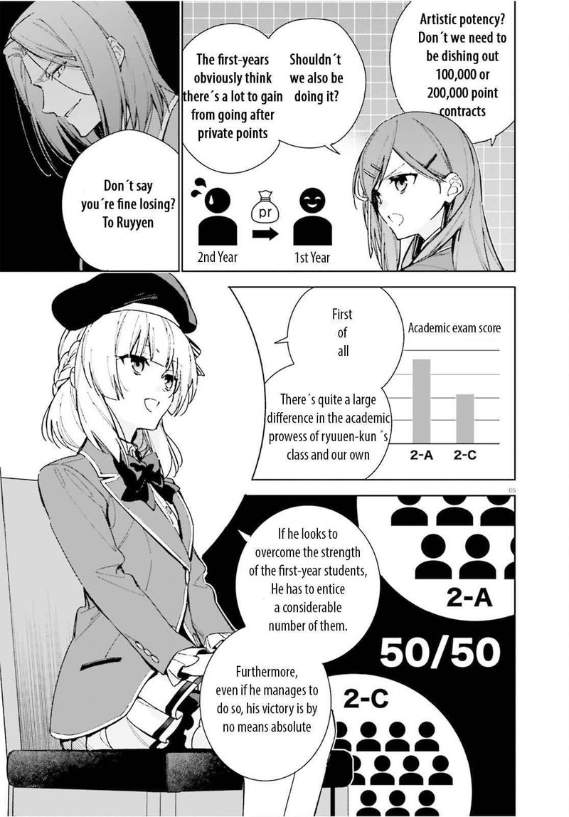 Classroom Of The Elite 2nd Year 8e 5
