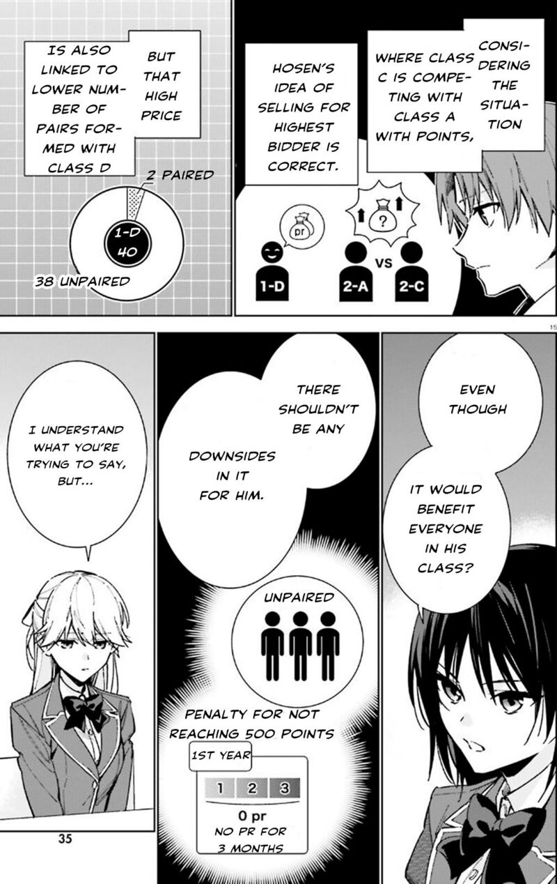 Classroom Of The Elite 2nd Year 9 15