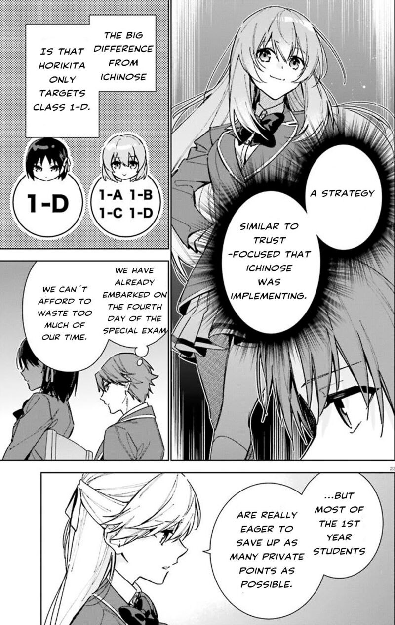 Classroom Of The Elite 2nd Year 9 23