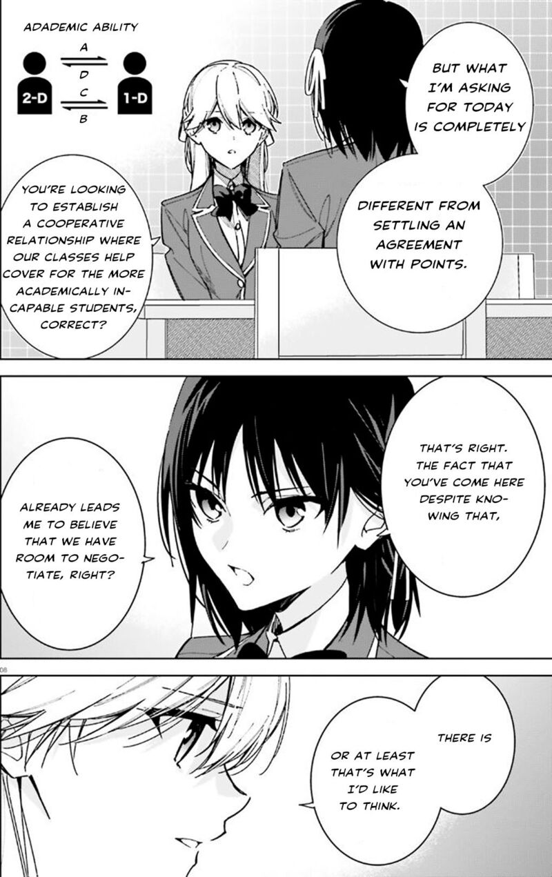 Classroom Of The Elite 2nd Year 9 8