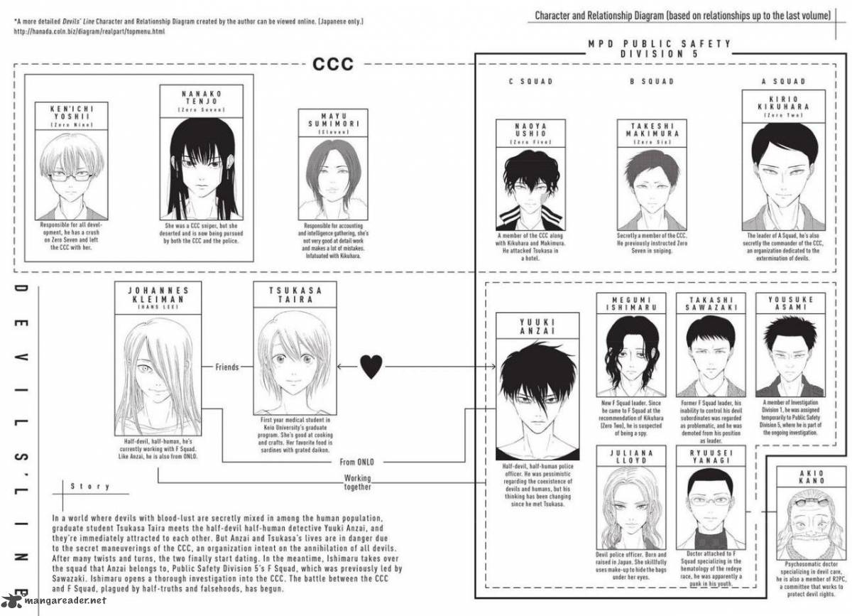 Devils Line 28 3
