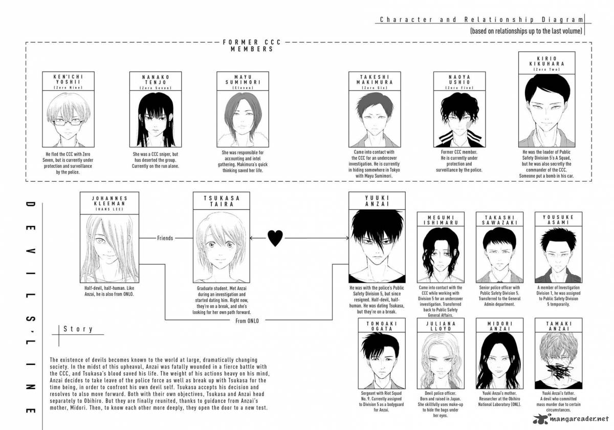 Devils Line 53 3