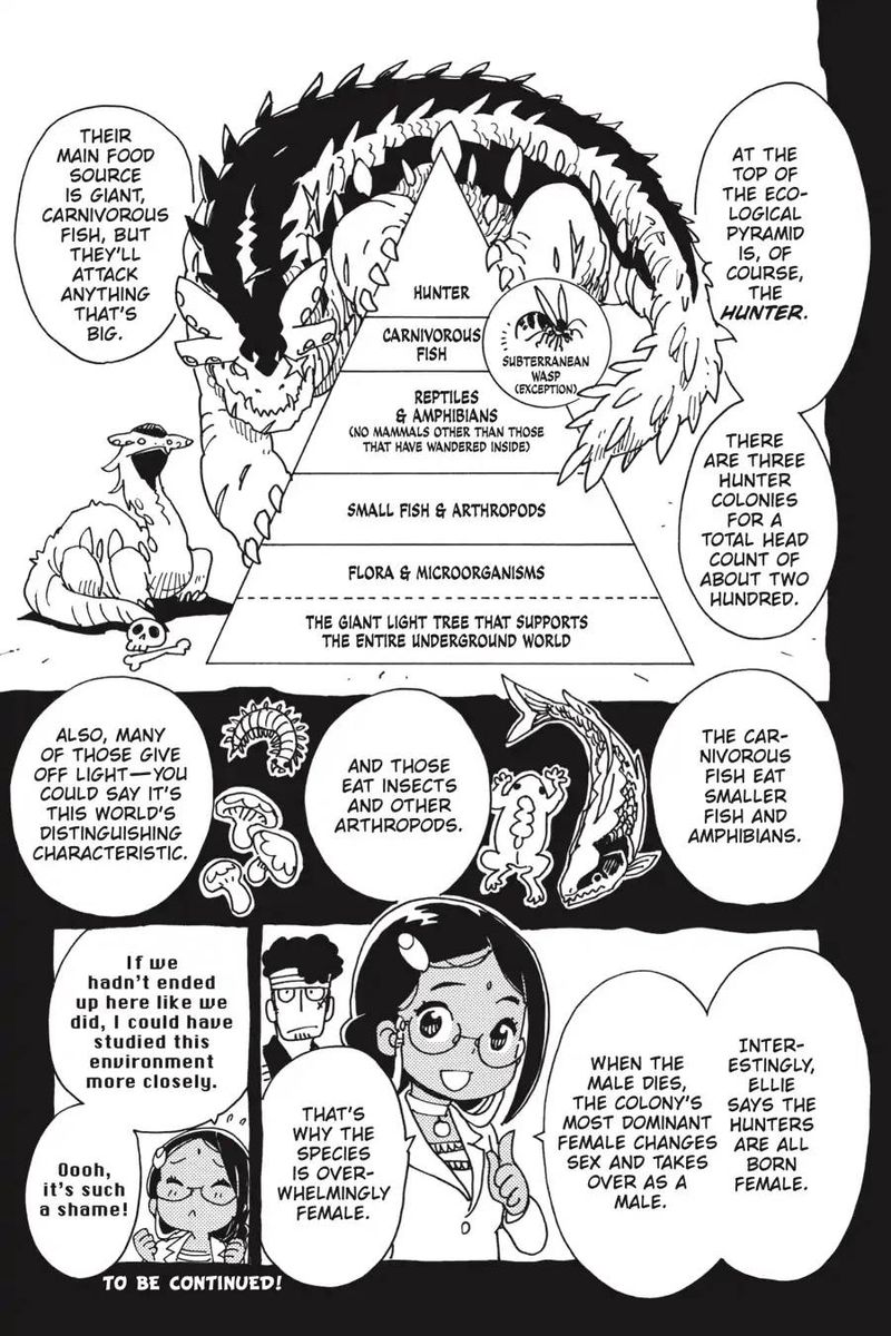 Dimension W 108 34