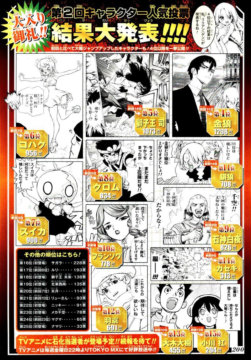 Dr Stone 115 2