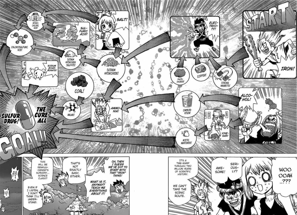 Dr Stone 20 9