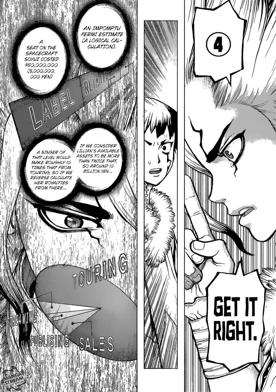 Dr Stone 66 10