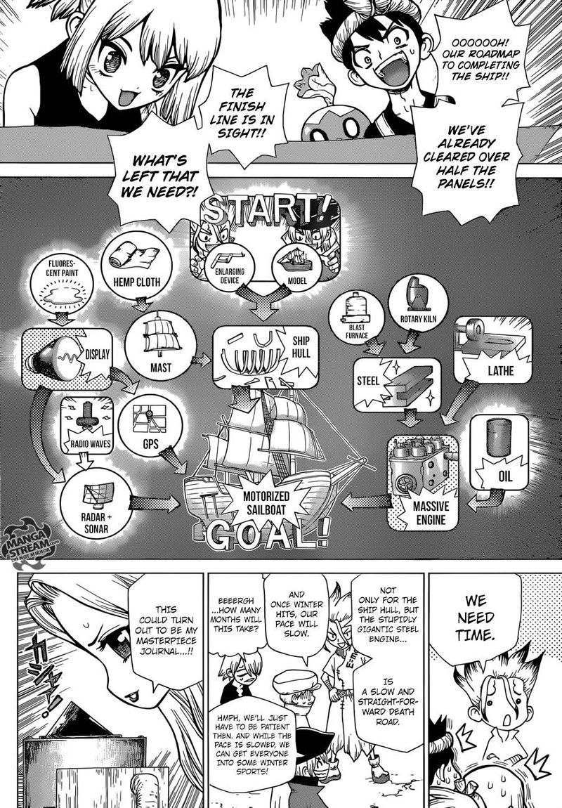 Dr Stone 99 4