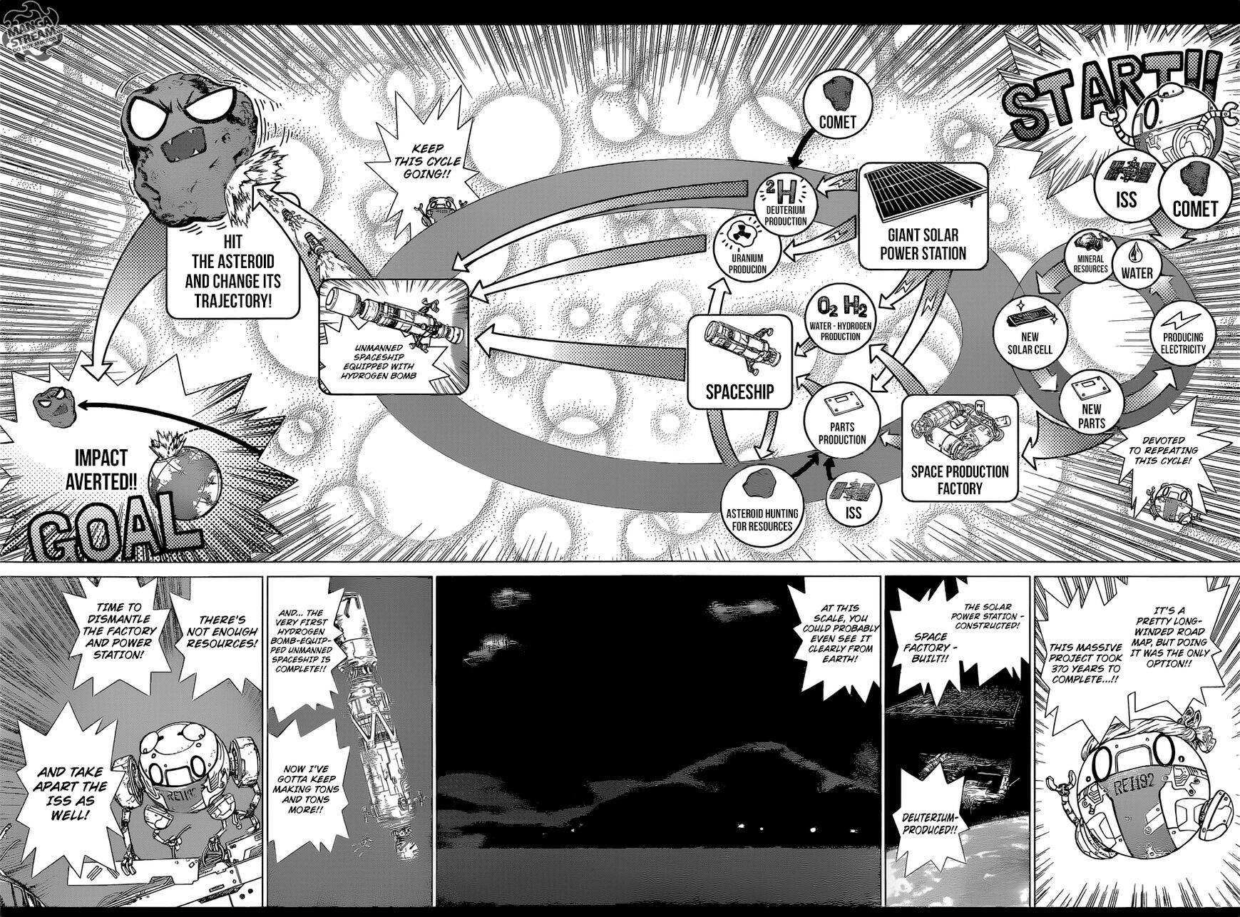 Dr Stone Reboot Byakuya 8 11