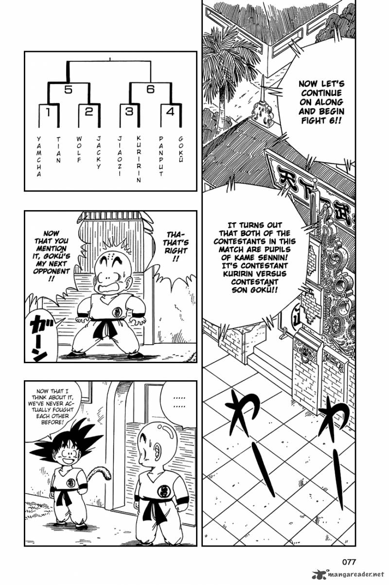 Dragon Ball 125 2