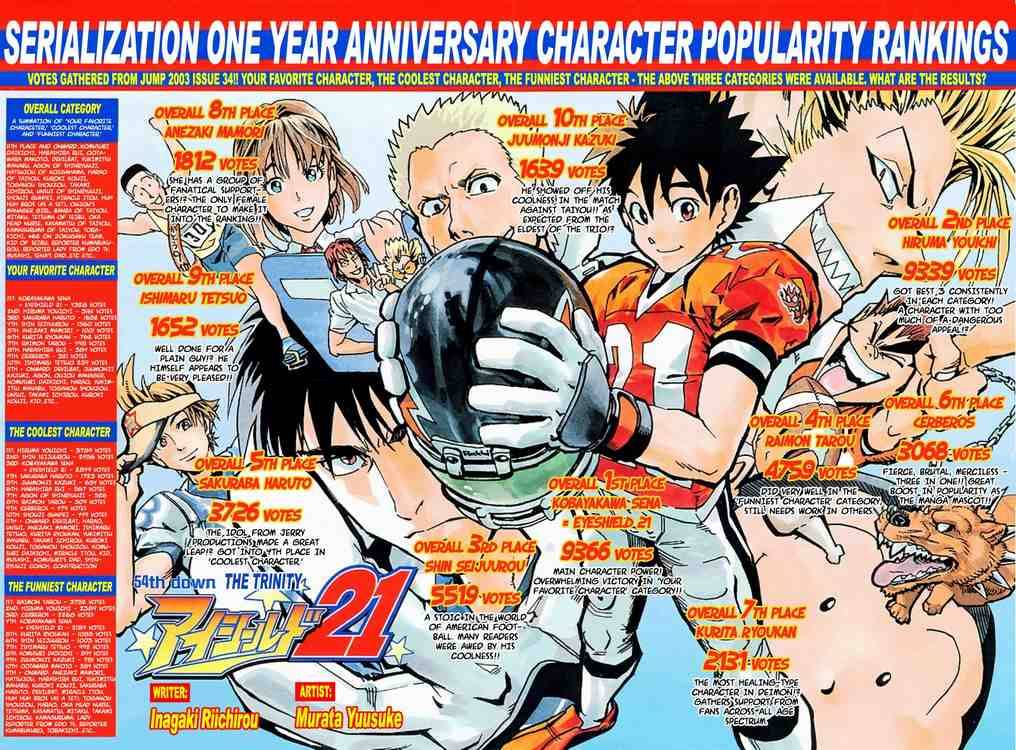 Eyeshield 21 54 2