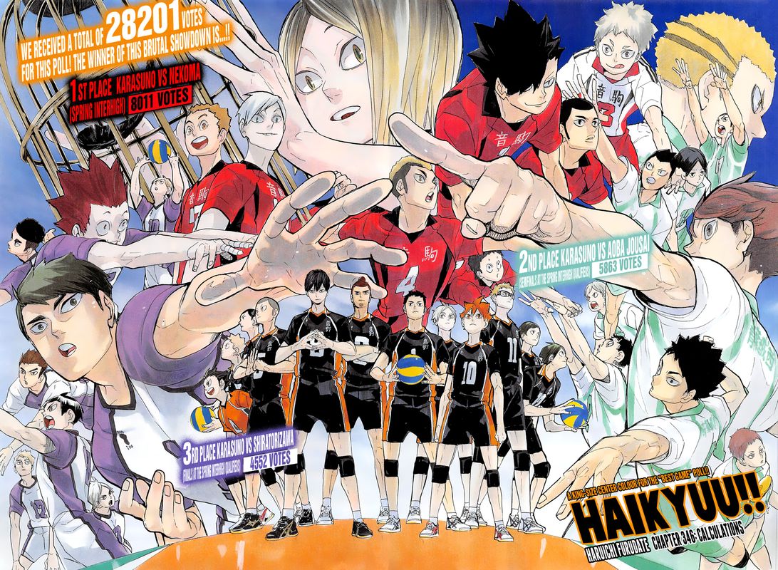 Haikyu 346 2