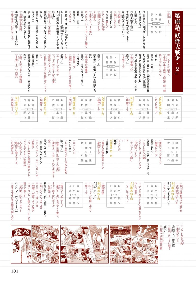 Haikyu 402f 113