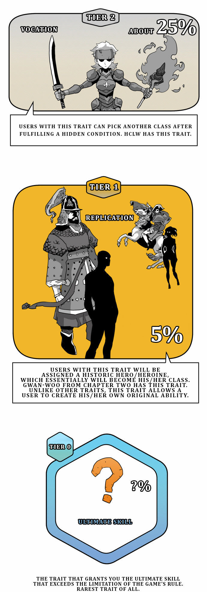Hardcore Leveling Warrior 22 24