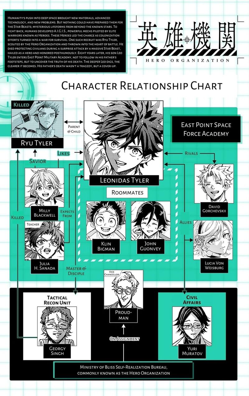 Hero Organization 65 25