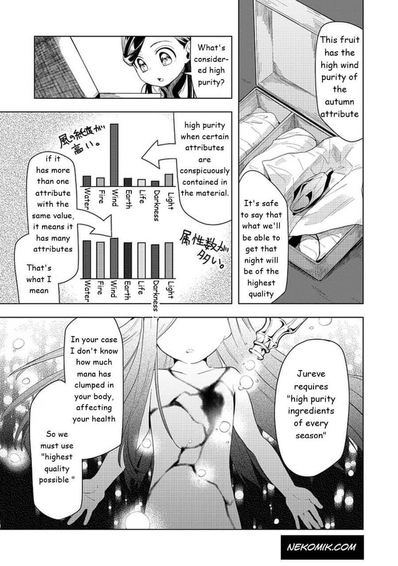 Honzuki No Gekokujou Part 3 22 11