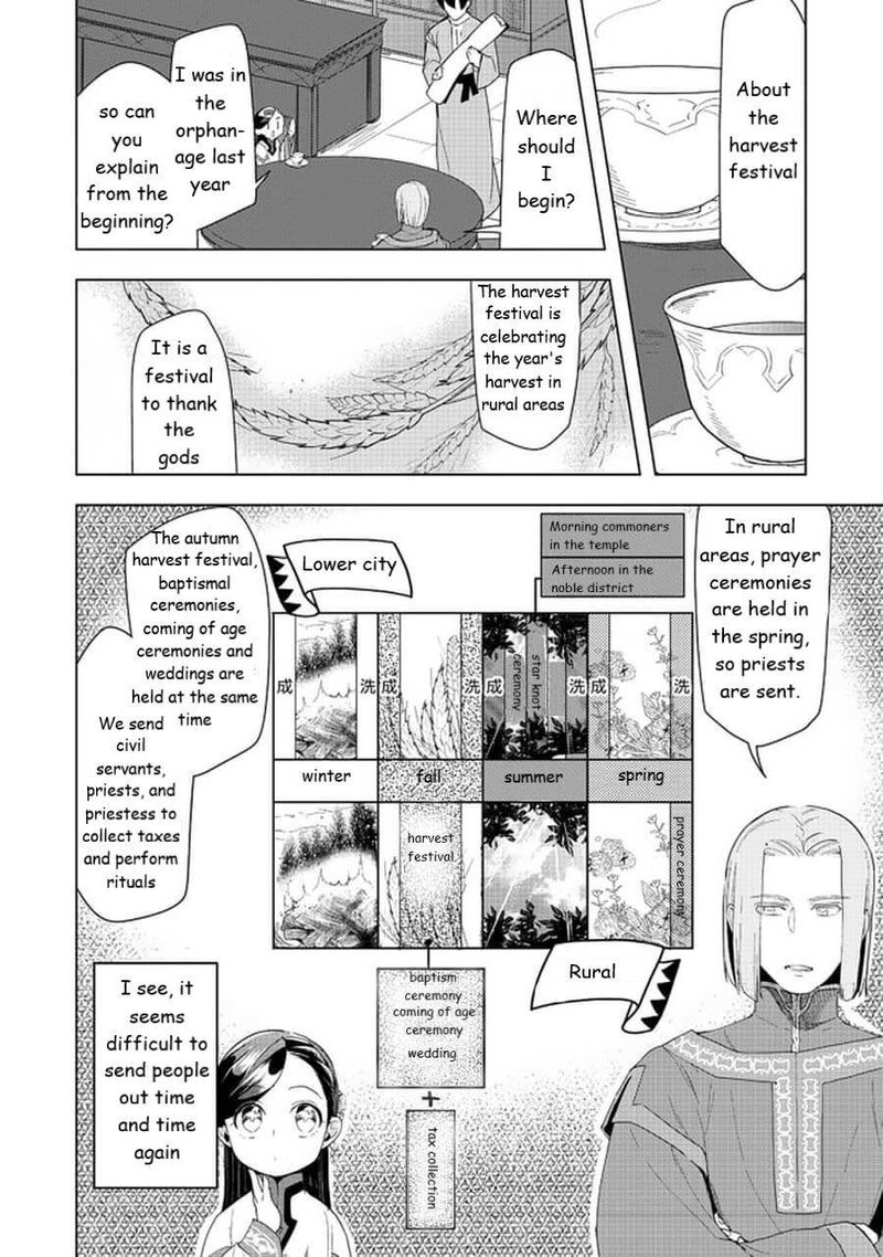 Honzuki No Gekokujou Part 3 22 6