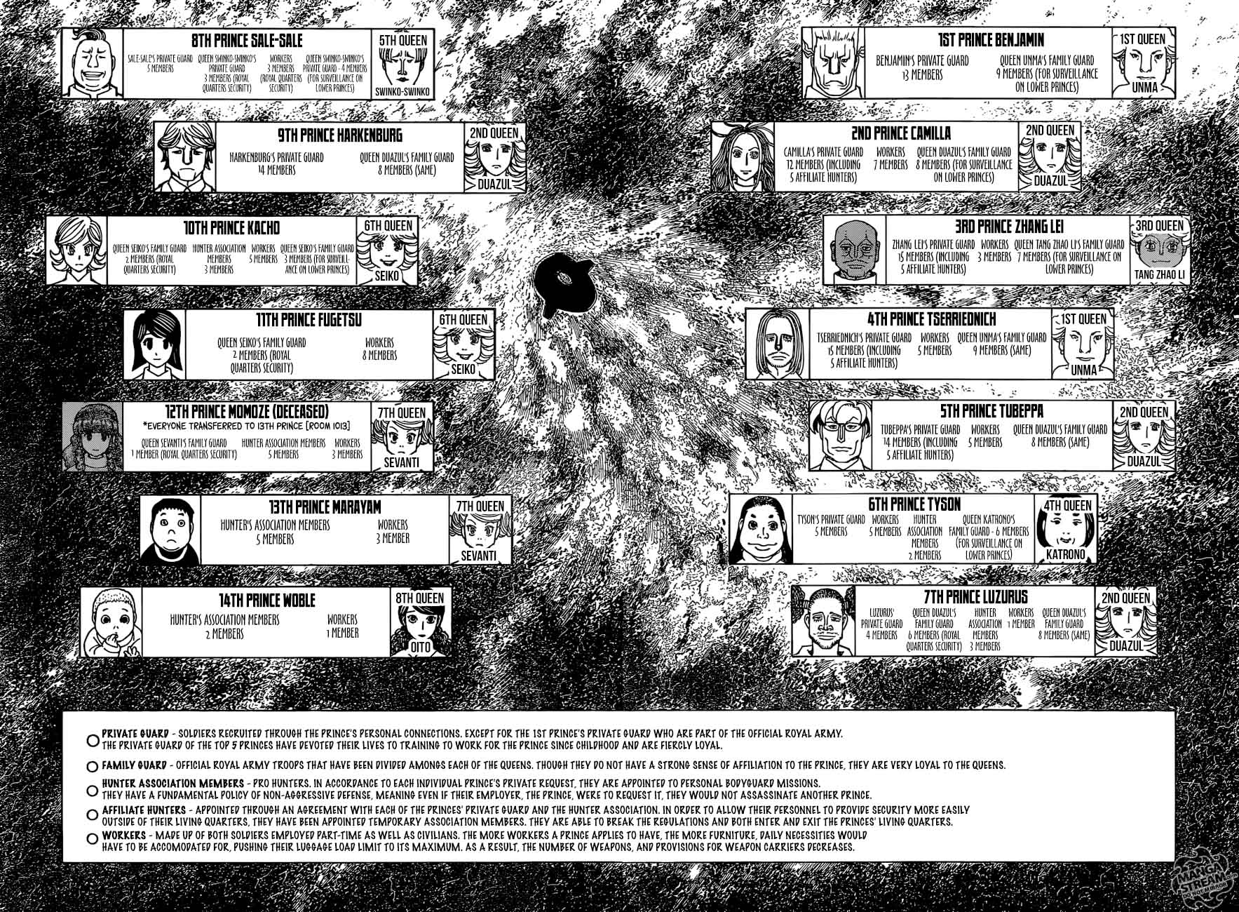 Hunter X Hunter 374 8